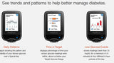 FreeStyle Libre Flash Glucose Monitoring System