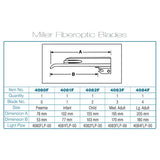 Satin™ Fiberoptic Miller Blade